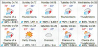 Forecast_041616.jpg